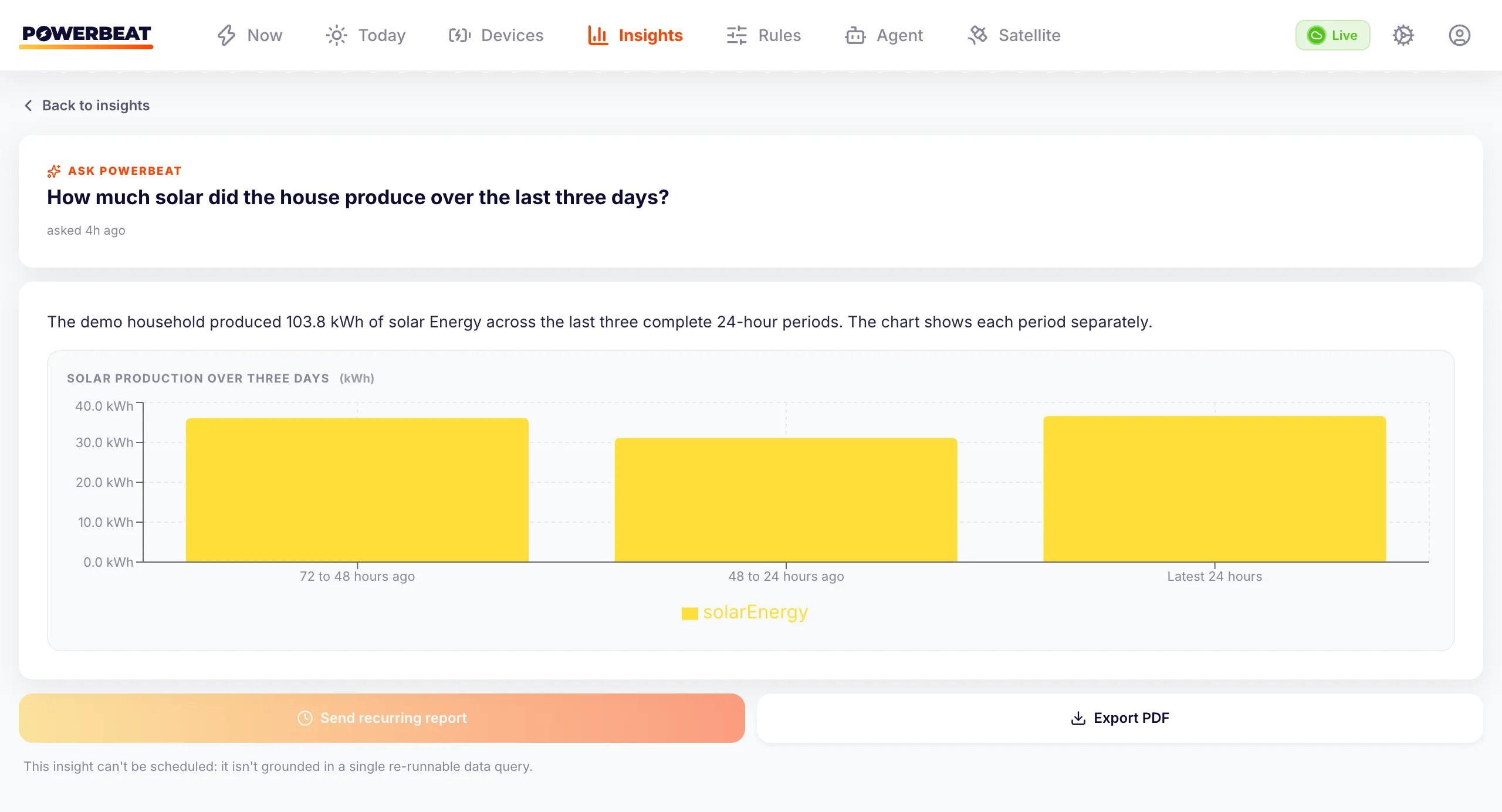 An answered site-scoped question on Insights with its response and the solar-production chart behind the answer.